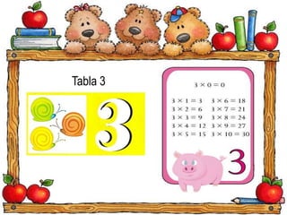 Tabla 3

 