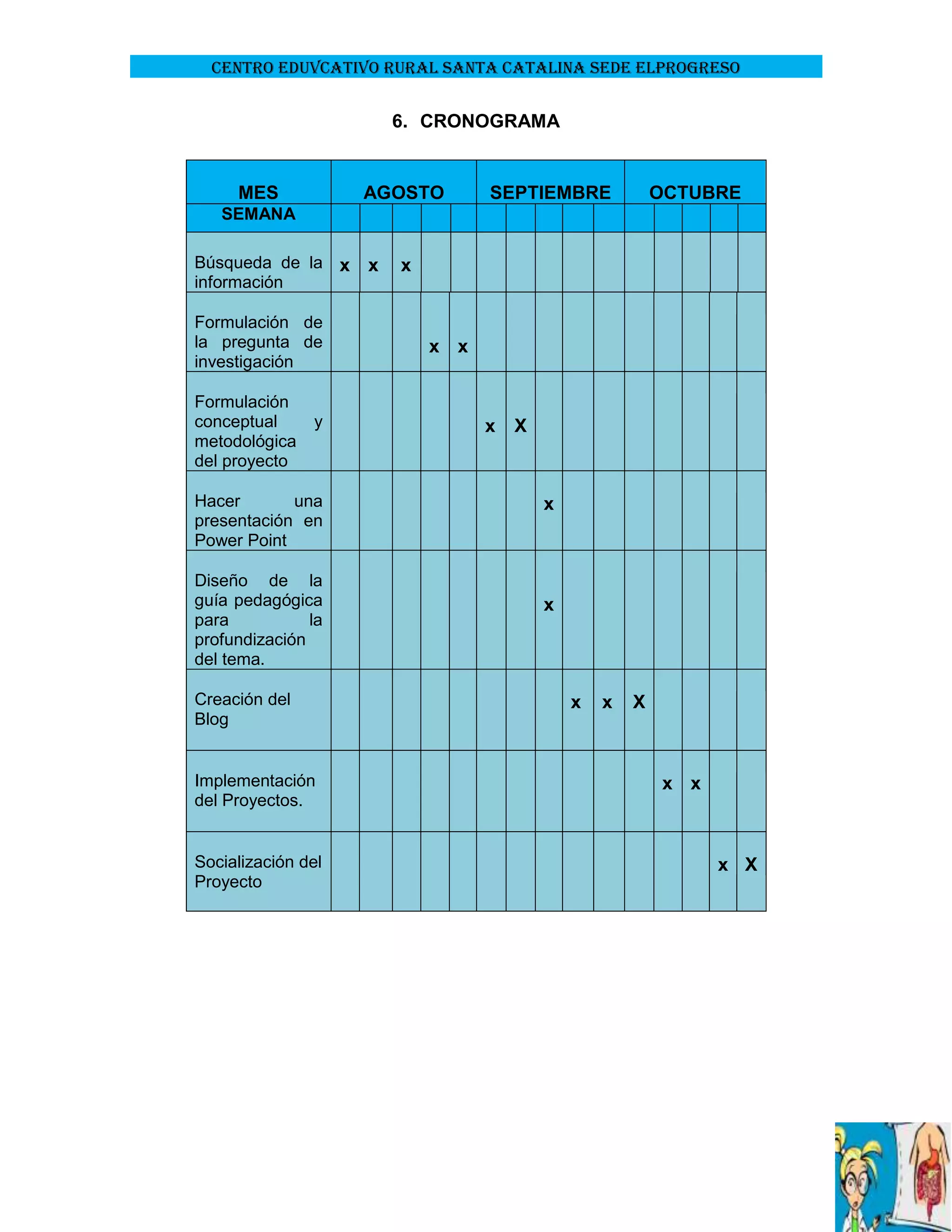CENTRO EDUVCATIVO RURAL SANTA CATALINA SEDE ELPROGRESO

6. CRONOGRAMA

MES

AGOSTO

SEPTIEMBRE

OCTUBRE

SEMANA
Búsqueda de la x
información
Formulación de
la pregunta de
investigación
Formulación
conceptual
metodológica
del proyecto

y

Hacer
una
presentación en
Power Point
Diseño de la
guía pedagógica
para
la
profundización
del tema.
Creación del
Blog

Implementación
del Proyectos.

Socialización del
Proyecto

x

x

x x

x

X

x

x

x

x

X

x x

x X

 