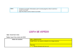 Cierre Al finalizar la actividad, reflexionamos a partir de estas preguntas: ¿Cómo te sentiste al
realizar la actividad?
¿Qué dificultades tuviste al realizar la actividad?
LISTA DE COTEJO
Aula: Honestidad 3 años
Fecha: lunes 14 de octubre del 2024.
Nombre del estudiante ÁREA: COMUNICACIÓN
COMPETENCIA: Se comunica oralmente en su lengua materna.
Capacidad:
 Obtiene información del texto oral.
 