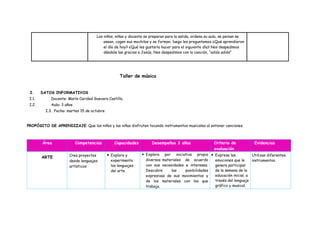 Los niños, niñas y docente se preparan para la salida, ordena su aula, se peinan se
asean, cogen sus mochilas y se forman, luego les preguntamos ¿Qué aprendieron
el día de hoy? ¿Qué les gustaría hacer para el siguiente día? Nos despedimos
dándole las gracias a Jesús, Nos despedimos con la canción, “adiós adiós”
Taller de música
I. DATOS INFORMATIVOS
I.1. Docente: María Caridad Guevara Castillo.
I.2. Aula: 3 años
I.3. Fecha: martes 15 de octubre
PROPÓSITO DE APRENDIZAJE: Que los niños y las niñas disfruten tocando instrumentos musicales al entonar canciones.
Área Competencias Capacidades Desempeños 3 años Criterio de
evaluación
Evidencias
ARTE Crea proyectos
desde lenguajes
artísticos
 Explora y
experimenta
los lenguajes
del arte
 Explora por iniciativa propia
diversos materiales de acuerdo
con sus necesidades e intereses.
Descubre las posibilidades
expresivas de sus movimientos y
de los materiales con los que
trabaja.
 Expresa las
emociones que le
genera participar
de la semana de la
educación inicial, a
través del lenguaje
gráfico y musical.
Utilizan diferentes
instrumentos.
 