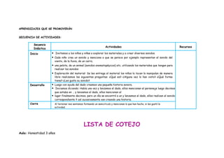 APRENDIZAJES QUE SE PROMOVERÁN
SECUENCIA DE ACTIVIDADES:
Secuencia
Didáctica
Actividades Recursos
Inicio  Invitamos a los niños y niñas a explorar los materiales y a crear diversos sonidos.
 Cada niño crea un sonido y menciona a que se parece por ejemplo representan el sonido del
viento, de la lluvia, de un carro,
 una pelota, de un animal (sonidos onomatopéyicos) etc. utilizando los materiales que tengan para
realizar los sonidos
 Exploración del material: Se les entrega el material los niños lo tocan lo manipulan de manera
libre realizamos las siguientes preguntas: ¿Qué es? ¿Alguna vez lo han visto? ¿Qué forma
tiene? ¿Les gusta su sonido?
Desarrollo  Luego con ayuda del dado creamos una pequeña historia sonora.
 Iniciamos diciendo: Había una vez y lanzamos el dado, ellos mencionan el personaje luego decimos
que estaba en … y lanzamos el dado, ellos mencionan el
 lugar finalmente decimos, pero un día se encontró a un y lanzamos el dado, ellos realizan el sonido
correspondiente Y así sucesivamente van creando una historia.
Cierre Al terminar nos sentamos formando un semicírculo y mencionan lo que han hecho, si les gustó la
actividad.
LISTA DE COTEJO
Aula: Honestidad 3 años
 