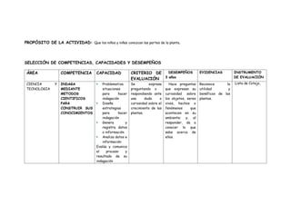 PROPÓSITO DE LA ACTIVIDAD: Que los niños y niñas conozcan las partes de la planta.
SELECCIÓN DE COMPETENCIAS, CAPACIDADES Y DESEMPEÑOS
ÁREA COMPETENCIA CAPACIDAD CRITERIO DE
EVALUACIÓN
DESEMPEÑOS
3 años
EVIDENCIAS INSTRUMENTO
DE EVALUACIÓN
CIENCIA Y
TECNOLOGIA
INDAGA
MEDIANTE
METODOS
CIENTIFICOS
PARA
CONSTRUIR SUS
CONOCIMIENTOS
 Problematiza
situaciones
para hacer
indagación
 Diseña
estrategias
para hacer
indagación
 Genera y
registra datos
o información
 Analiza datos e
información
Evalúa y comunica
el proceso y
resultado de su
indagación
Se expresa
preguntando o
respondiendo ante
una duda o
curiosidad sobre el
crecimiento de las
plantas.
Hace preguntas
que expresan su
curiosidad sobre
los objetos, seres
vivos, hechos o
fenómenos que
acontecen en su
ambiente; y, al
responder, da a
conocer lo que
sabe acerca de
ellos.
Reconoce la
utilidad y
benéficos de las
plantas.
Lista de Cotejo,
 