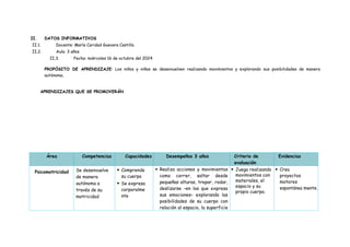 II. DATOS INFORMATIVOS
II.1. Docente: María Caridad Guevara Castillo.
II.2. Aula: 3 años
II.3. Fecha: miércoles 16 de octubre del 2024
PROPÓSITO DE APRENDIZAJE: Los niños y niñas se desenvuelven realizando movimientos y explorando sus posibilidades de manera
autónoma.
APRENDIZAJES QUE SE PROMOVERÁN
Área Competencias Capacidades Desempeños 3 años Criterio de
evaluación
Evidencias
Psicomotricidad Se desenvuelve
de manera
autónoma a
través de su
motricidad
 Comprende
su cuerpo
 Se expresa
corporalme
nte
 Realiza acciones y movimientos
como correr, saltar desde
pequeñas alturas, trepar, rodar,
deslizarse –en los que expresa
sus emociones– explorando las
posibilidades de su cuerpo con
relación al espacio, la superficie
 Juega realizando
movimientos con
materiales, el
espacio y su
propio cuerpo.
 Crea
proyectos
motores
espontánea mente.
 