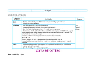 y los objetos.
SECUENCIA DE ACTIVIDADES:
Secuencia
Didáctica
Actividades Recursos
Inicio Forman un semicírculo y se establecen las normas para trabajar y recordar el
respeto hacia sus compañeros
Patio
Papelote
colores
Desarrollo Los niños/as realizan ejercicios de respiración.
En el patio los niños/as hacemos ejercicios de calentamiento.
Los niños/as se desplazan por el patio al ritmo de la canción periquita.
Formamos un círculo, la docente le dice a cada niño/a en su oreja un animal diferente, luego al
animal que menciona, saldrán paseando dando una vuelta por el patio y regresa a sentarse a su
sitio, los demás niños/as adivinan que
animal es y así sucesivamente, para continuar debemos estar bien atento.
RELAJACIÓN
En este momento los invito a descansar o a relajarse generando un clima de
tranquilidad. Sentados en un círculo uno tras de otro, realizamos masajes a nuestro amigo de
adelante.
Cierre En asamblea nos sentamos para compartir sus experiencias invitándolos que cuenten lo que
más les gusto de la actividad.
Los niños/as dibujan la experiencia psicomotriz.
LISTA DE COTEJO
Aula: Honestidad 3 años
 