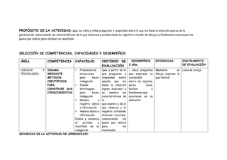 PROPÓSITO DE LA ACTIVIDAD: Que los niños y niñas pregunten y respondan sobre lo que les llama la atención acerca de la
germinación, mencionando las características de lo que observan y evidenciando su registro a través de dibujos y finalmente comuniquen los
pasos qué realizo para obtener su resultado.
SELECCIÓN DE COMPETENCIAS, CAPACIDADES Y DESEMPEÑOS
ÁREA COMPETENCIA CAPACIDAD CRITERIO DE
EVALUACIÓN
DESEMPEÑOS
3 años
EVIDENCIAS INSTRUMENTO
DE EVALUACIÓN
CIENCIA Y
TECNOLOGIA
INDAGA
MEDIANTE
METODOS
CIENTIFICOS
PARA
CONSTRUIR SUS
CONOCIMIENTOS
 Problematiza
situaciones
para hacer
indagación
 Diseña
estrategias
para hacer
indagación
 Genera y
registra datos
o información
 Analiza datos e
información
Evalúa y comunica
el proceso y
resultado de su
indagación
Que a partir de lo
que preguntan y
responden sobre
aquello que les
llamó la atención
logren expresar a
su manera las
características de
lo
que explora y de lo
que observa y lo
registra utilizando
diversos recursos,
comunicando los
pasos que realizó
para los
resultados.
- Hace preguntas
que expresan su
curiosidad
sobre los objetos,
seres vivos,
hechos o
fenómenos que
acontecen en su
ambiente.
Mediante un
dibujo expresa lo
que realizó.
Lista de cotejo.
SECUENCIA DE LA ACTIVIDAD DE APRENDIZAJE:
 