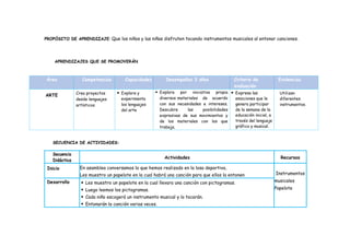 PROPÓSITO DE APRENDIZAJE: Que los niños y las niñas disfruten tocando instrumentos musicales al entonar canciones.
APRENDIZAJES QUE SE PROMOVERÁN
Área Competencias Capacidades Desempeños 3 años Criterio de
evaluación
Evidencias
ARTE Crea proyectos
desde lenguajes
artísticos
 Explora y
experimenta
los lenguajes
del arte
 Explora por iniciativa propia
diversos materiales de acuerdo
con sus necesidades e intereses.
Descubre las posibilidades
expresivas de sus movimientos y
de los materiales con los que
trabaja.
 Expresa las
emociones que le
genera participar
de la semana de la
educación inicial, a
través del lenguaje
gráfico y musical.
Utilizan
diferentes
instrumentos.
SECUENCIA DE ACTIVIDADES:
Secuencia
Didáctica
Actividades Recursos
Inicio En asamblea conversamos lo que hemos realizado en la losa deportiva,
Les muestro un papelote en la cual habrá una canción para que ellos la entonen Instrumentos
musicales
Papelote
Desarrollo  Les muestro un papelote en la cual llevara una canción con pictogramas.
 Luego leemos los pictogramas.
 Cada niño escogerá un instrumento musical y lo tocarán.
 Entonarán la canción varias veces.
 