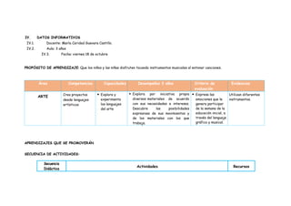 IV. DATOS INFORMATIVOS
IV.1. Docente: María Caridad Guevara Castillo.
IV.2. Aula: 3 años
IV.3. Fecha: viernes 18 de octubre
PROPÓSITO DE APRENDIZAJE: Que los niños y las niñas disfruten tocando instrumentos musicales al entonar canciones.
APRENDIZAJES QUE SE PROMOVERÁN
SECUENCIA DE ACTIVIDADES:
Secuencia
Didáctica
Actividades Recursos
Área Competencias Capacidades Desempeños 3 años Criterio de
evaluación
Evidencias
ARTE Crea proyectos
desde lenguajes
artísticos
 Explora y
experimenta
los lenguajes
del arte
 Explora por iniciativa propia
diversos materiales de acuerdo
con sus necesidades e intereses.
Descubre las posibilidades
expresivas de sus movimientos y
de los materiales con los que
trabaja.
 Expresa las
emociones que le
genera participar
de la semana de la
educación inicial, a
través del lenguaje
gráfico y musical.
Utilizan diferentes
instrumentos.
 
