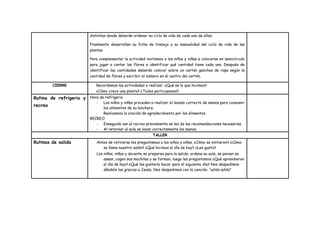 distintas donde deberán ordenar su ciclo de vida de cada una de ellas.
Finalmente desarrollan su ficha de trabajo y su manualidad del ciclo de vida de las
plantas.
Para complementar la actividad invitamos a los niños y niñas a colocarse en semicírculo
para jugar a contar las flores e identificar qué cantidad tiene cada uno. Después de
identificar las cantidades deberán colocar sobre un cartón ganchos de ropa según la
cantidad de flores y escribir el número en el centro del cartón.
CIERRE Recordamos las actividades a realizar. ¿Qué es lo que hicimos?
¿Cómo crece una planta? ¿Todos participamos?
Rutina de refrigerio y
recreo
Hora de refrigerio
- Los niños y niñas proceden a realizar el lavado correcto de manos para consumir
los alimentos de su lonchera.
- Realizamos la oración de agradecimiento por los alimentos.
RECREO
- Enseguida van al recreo previamente se les da las recomendaciones necesarias.
- Al retornar al aula se lavan correctamente las manos.
TALLER
Rutinas de salida Antes de retirarse les preguntamos a los niños y niñas, ¿Cómo se sintieron? ¿Cómo
se llama nuestro salón? ¿Qué hicimos el día de hoy? ¿Les gusto?
Los niños, niñas y docente se preparan para la salida, ordena su aula, se peinan se
asean, cogen sus mochilas y se forman, luego les preguntamos ¿Qué aprendieron
el día de hoy? ¿Qué les gustaría hacer para el siguiente día? Nos despedimos
dándole las gracias a Jesús, Nos despedimos con la canción, “adiós adiós”
 