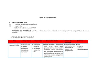 Taller de Psicomotricidad
V. DATOS INFORMATIVOS
V.1. Docente: María Caridad Guevara Castillo.
V.2. Aula: 3 años
V.3. Fecha: lunes 21 de octubre del 2024
PROPÓSITO DE APRENDIZAJE: Los niños y niñas se desenvuelven realizando movimientos y explorando sus posibilidades de manera
autónoma.
APRENDIZAJES QUE SE PROMOVERÁN
Área Competencias Capacidades Desempeños 3 años Criterio de
evaluación
Evidencias
Psicomotricidad Se desenvuelve
de manera
autónoma a
través de su
motricidad
 Comprende
su cuerpo
 Se expresa
corporalme
nte
 Realiza acciones y movimientos
como correr, saltar desde
pequeñas alturas, trepar, rodar,
deslizarse –en los que expresa
sus emociones– explorando las
posibilidades de su cuerpo con
relación al espacio, la superficie
y los objetos.
 Juega realizando
movimientos con
materiales, el
espacio y su
propio cuerpo.
 Crea
proyectos
motores
espontánea mente.
 