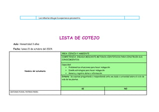 Los niños/as dibujan la experiencia psicomotriz.
LISTA DE COTEJO
Aula: Honestidad 3 años
Fecha: lunes 21 de octubre del 2024.
Nombre del estudiante
ÁREA: CIENCIA Y AMBIENTE
COMPETENCIA: INDAGA MEDIANTE METODOS CIENTIFICOS PARA CONSTRUIR SUS
CONOCIMIENTOS
Capacidad:
 Problematiza situaciones para hacer indagación
 Diseña estrategias para hacer indagación
 Genera y registra datos o información
Criterio: Se expresa preguntando o respondiendo ante una duda o curiosidad sobre el ciclo de
vida de las plantas.
SI NO
ANTONIO PUMA, PATRICK PIERO
 