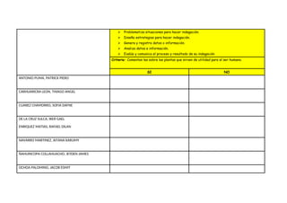  Problematiza situaciones para hacer indagación.
 Diseña estrategias para hacer indagación.
 Genera y registra datos o información.
 Analiza datos e información.
 Evalúa y comunica el proceso y resultado de su indagación
Criterio: Comentan las sobre las plantas que sirven de utilidad para el ser humano.
SI NO
ANTONIO PUMA, PATRICK PIERO
CARHUARICRA LEON, THIAGO ANGEL
CUAREZ CHAMORRO, SOFIA DAFNE
DE LA CRUZ SULCA, IKER GAEL
ENRIQUEZ MATIAS, RAFAEL DILAN
NAVARRO MARTINEZ, AITANA KARUMY
ÑAHUINCOPA COLLAHUACHO, JEYDEN JAMES
OCHOA PALOMINO, JACOB ESMIT
 