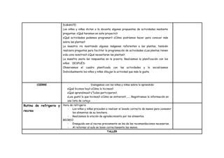 DURANTE:
Los niños y niñas dictan a la docente algunas propuestas de actividades mediante
preguntas: ¿Qué haremos en este proyecto?
¿Qué actividades podemos programar? ¿Cómo podríamos hacer para conocer más
sobre las plantas?
La maestra ira mostrando algunas imágenes referentes a las plantas, también
realizara preguntas para facilitar la programación de actividades ¿Las plantas tienen
vida cono nosotros? ¿Qué necesitaran las plantas?
La maestra anota las respuestas en la pizarra. Realizamos la planificación con los
niños: DESPUÉS:
Observamos el cuadro planificado con las actividades y lo socializamos
Individualmente los niños y niñas dibujan la actividad que más le guste.
CIERRE Dialogamos con los niños y niñas sobre lo aprendido:
¿Qué hicimos hoy? ¿Cómo lo hicimos?
¿Qué aprendimos? ¿Todos participaron?,
¿Les gustó lo que hicimos? ¿Cómo se sintieron?....... Registramos la información en
una lista de cotejo
Rutina de refrigerio y
recreo
Hora de refrigerio
- Los niños y niñas proceden a realizar el lavado correcto de manos para consumir
los alimentos de su lonchera.
- Realizamos la oración de agradecimiento por los alimentos.
RECREO
- Enseguida van al recreo previamente se les da las recomendaciones necesarias.
- Al retornar al aula se lavan correctamente las manos.
TALLER
 