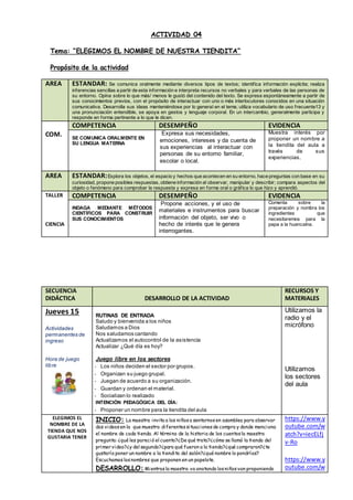 ACTIVIDAD 04
Tema: “ELEGIMOS EL NOMBRE DE NUESTRA TIENDITA”
Propósito de la actividad
AREA ESTANDAR: Se comunica oralmente mediante diversos tipos de textos; identifica información explícita; realiza
inferencias sencillas a partir de esta información e interpreta recursos no verbales y para verbales de las personas de
su entorno. Opina sobre lo que más/ menos le gustó del contenido del texto. Se expresa espontáneamente a partir de
sus conocimientos previos, con el propósito de interactuar con uno o más interlocutores conocidos en una situación
comunicativa. Desarrolla sus ideas manteniéndose por lo general en el tema; utiliza vocabulario de uso frecuente13 y
una pronunciación entendible, se apoya en gestos y lenguaje corporal. En un intercambio, generalmente participa y
responde en forma pertinente a lo que le dicen.
COM.
COMPETENCIA DESEMPEÑO EVIDENCIA
SE COMUNICA ORALMENTE EN
SU LENGUA MATERNA
Expresa sus necesidades,
emociones, intereses y da cuenta de
sus experiencias al interactuar con
personas de su entorno familiar,
escolar o local.
Muestra interés por
proponer un nombre a
la tiendita del aula a
través de sus
experiencias.
AREA ESTANDAR:Explora los objetos, el espacio y hechos que acontecen en su entorno, hace preguntas con base en su
curiosidad, propone posibles respuestas, obtiene información al observar, manipular y describir; compara aspectos del
objeto o fenómeno para comprobar la respuesta y expresa en forma oral o gráfica lo que hizo y aprendió.
TALLER
CIENCIA
COMPETENCIA DESEMPEÑO EVIDENCIA
INDAGA MEDIANTE MÉTODOS
CIENTÍFICOS PARA CONSTRUIR
SUS CONOCIMIENTOS
Propone acciones, y el uso de
materiales e instrumentos para buscar
información del objeto, ser vivo o
hecho de interés que le genera
interrogantes.
Comenta sobre la
preparación y nombra los
ingredientes que
necesitaremos para la
papa a la huancaína.
SECUENCIA
DIDÁCTICA DESARROLLO DE LA ACTIVIDAD
RECURSOS Y
MATERIALES
Jueves 15
Actividades
permanentes de
ingreso
Hora de juego
libre
RUTINAS DE ENTRADA
Saludo y bienvenida a los niños
Saludamos a Dios
Nos saludamos cantando
Actualizamos el autocontrol de la asistencia
Actualizar ¿Qué día es hoy?
Juego libre en los sectores
- Los niños deciden el sector por grupos.
- Organizan su juego grupal.
- Juegan de acuerdo a su organización.
- Guardan y ordenan el material.
- Socializan lo realizado
INTENCIÓN PEDAGÓGICA DEL DÍA:
- Proponer un nombre para la tiendita del aula
Utilizamos la
radio y el
micrófono
Utilizamos
los sectores
del aula
ELEGIMOS EL
NOMBRE DE LA
TIENDA QUE NOS
GUSTARIA TENER
INICIO: La maestra invita a los niñosa sentarnosen asamblea para observar
dos videosen la que muestra diferentessituacionesde compra y donde menciona
el nombre de cada tienda. Al término de la historia de los cuentosla maestra
pregunta: ¿qué les pareció el cuento?¿De qué trata?¿cómo se llamó la tienda del
primer video?¿y del segundo?¿para qué fueron a la tienda?¿qué compraron?¿te
gustaría poner un nombre a la tiendita del salón?¿qué nombre lo pondrías?
Escuchamos losnombres que proponen en un papelote.
DESARROLLO: Mientrasla maestra va anotando losniñosvan proponiendo
https://www.y
outube.com/w
atch?v=iecELfj
v-Ro
https://www.y
outube.com/w
 
