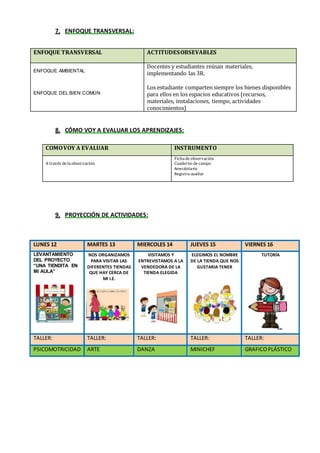 7. ENFOQUE TRANSVERSAL:
8. CÓMO VOY A EVALUAR LOS APRENDIZAJES:
9. PROYECCIÓN DE ACTIVIDADES:
LUNES 12 MARTES 13 MIERCOLES 14 JUEVES 15 VIERNES 16
LEVANTAMIENTO
DEL PROYECTO
“UNA TIENDITA EN
MI AULA”
NOS ORGANIZAMOS
PARA VISITAR LAS
DIFERENTES TIENDAS
QUE HAY CERCA DE
MI I.E.
VISITAMOS Y
ENTREVISTAMOS A LA
VENDEDORA DE LA
TIENDA ELEGIDA
ELEGIMOS EL NOMBRE
DE LA TIENDA QUE NOS
GUSTARIA TENER
TUTORÍA
TALLER: TALLER: TALLER: TALLER: TALLER:
PSICOMOTRICIDAD ARTE DANZA MINICHEF GRAFICOPLÁSTICO
ENFOQUE TRANSVERSAL ACTITUDESOBSEVABLES
ENFOQUE AMBIENTAL
ENFOQUE DEL BIEN COMÚN
Docentes y estudiantes reúsan materiales,
implementando las 3R.
Los estudiante comparten siempre los bienes disponibles
para ellos en los espacios educativos (recursos,
materiales, instalaciones, tiempo, actividades
conocimientos)
COMOVOY A EVALUAR INSTRUMENTO
A través delaobservación
Fichadeobservación
Cuaderno decampo
Anecdotario
Registro auxiliar
 