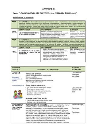 ACTIVIDAD 01
Tema: “LEVANTAMIENTO DEL PROYECTO: UNA TIENDITA EN MI AULA”
Propósito de la actividad
AREA ESTANDAR: Lee diversos tipos de textos que tratan temas reales o imaginarios que le son cotidianos, en los que
predominan palabras conocidas y que se acompañan con ilustraciones. Construye hipótesis o predicciones sobre la
información contenida en los textos y demuestra comprensión de las ilustraciones y de algunos símbolos escritos que
transmiten información. Expresa sus gustos y preferencias en relación a los textos leídos a partir de su propia
experiencia. Utiliza algunas convenciones básicas de los textos escritos.
COM.
COMPETENCIA DESEMPEÑO EVIDENCIA
LEE DIVERSOS TIPOS DE TEXTO
EN SU LENGUA MATERNA
Identifica característicasde personas,
personajes, animales, objetos o acciones a partir
de lo que observa en ilustraciones cuando
explora cuentos, etiquetas, carteles, que se
presentan en variados soportes.
Menciona y describe
características del sector de
la tiendita que observa al
explorar con las imágenes
ilustradas.
AREA ESTANDAR: Se desenvuelve de manera autónoma a través de su motricidad cuando explora y descubre su lado
dominante y sus posibilidades de movimiento por propia iniciativa en situaciones cotidianas. Realiza acciones motrices
básicas en las que coordina movimientos para desplazarse con seguridad y utiliza objetos con precisión, orientándose y
regulando sus acciones en relación a estos, a las personas, el espacio y el tiempo. Expresa corporalmente sus
sensaciones, emociones y sentimientos a través del tono, gesto, posturas, ritmo y movimiento en situaciones de juego
TALLER
PSIC.
COMPETENCIA DESEMPEÑO EVIDENCIA
SE DESENVUELVE DE MANERA
AUTÓNOMA A TRAVÉS DE SU
MOTRICIDAD
Realiza acciones y juegos de manera
autónoma, como correr, saltar, trepar, rodar,
deslizarse, hacer giros, patear y lanzar
pelotas, etc. –en los que expresa sus
emociones–explorando las posibilidades de
sus cuerpo con relación al espacio, la
superficie y los objetos, regulando su fuerza,
velocidad y con cierto controlde su equilibrio.
Juega libremente con los
diversos materiales
realizando movimientos
corporales
SECUENCIA
DIDÁCTICA DESARROLLO DE LA ACTIVIDAD
RECURSOS Y
MATERIALES
Lunes 12
Actividades
permanentes de
ingreso
Hora de juego libre
RUTINAS DE ENTRADA
Damos la bienvenida a los niños y niñas
Saludamos a Dios
Nos saludamos cantando
Actualizamos el autocontrol de la asistencia
Actualizar ¿Qué día es hoy?
Juego libre en los sectores
- Los niños deciden el sector por grupos.
- Organizan su juego grupal.
- Juegan de acuerdo a su organización.
- Guardan y ordenan el material.
- Socializan lo realizado
INTENCIÓN PEDAGÓGICA DEL DÍA:
- Planificar el proyecto junto con los niños
- Dialogar sobre las vacaciones
Utilizamos la
radio y el
micrófono
Utilizamos los
sectores del
aula
LEVANTAMIENTO
DEL PROYECTO
“UNA TIENDITA
EN MI AULA”
Planificación del proyecto: La maestra invita a los niñosa formar
asamblea, jugamosa la pelota caliente donde tiramos la pelota para
responder; dialogamossobre lasvacacionesy el regreso a clase lo que han
realizado estando en casita. Luego la maestra les pegunta si le ha gustado
jugar a los sectores. ¿Qué sector es el que más les gusta jugar? Anotamos
en la pizarra. Donde comentaremoscada sector que han mencionado, llegando
al sector de la tiendita la maestra les pide que observen el sector luego
coloca la imagen de la tiendita donde preguntara ¿qué pasó con el sector de
la tiendita? ¿Por qué no podemos jugar mucho con ese sector? ¿Qué le falta?
¿Estará bien combinar losmaterialespara hacer uso del sector de la
tiendita? ¿Por qué? ¿Qué habrá en una tienda? ¿Qué lesparece si hacemos
Pelota de trapo
Papelotes
Plumones
 