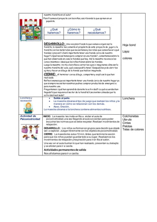 nuestra tiendita en el aula?
Planificamosel proyecto con losniños, escribiendo lo que opinan en un
papelote.
¿Qué
haremos?
¿Cómo lo
haremos?
¿Qué
necesitamos?
DESARROLLO: Una vez planificado lo que vamosa organizar la
tiendita, la maestra les comenta el propósito de este proyecto de jugar a la
tiendita con los materiales que necesitamosy los roles que vamoshacer ¿qué
tiendas conocen? ¿Será importante tener una tienda cerca de nuestro
hogar? ¿Qué necesitamospara comprar en una tienda?, comentamossobre lo
que han observado en casa la tiendas que hay. Así la maestra reconoce los
conocimientose ideasque los niñostienen sobre las tiendas.
Luego la maestra invita a losniñosa cerrar los ojos e imaginarse cómo sería
nuestra tiendita del aula, qué cosaspodría tener. Despuésles pido abrir los
ojitos y hacer un dibujo de la tienda que habían imaginado.
CIERRE: Al terminar con su dibujo, comparten y explican lo que han
realizado.
Reflexionamosque esimportante tener una tienda cerca de nuestro hogar ya
que siempre necesitan nuestros padres comprar productosde emergencia
para nuestro uso.
Preguntamos: ¿qué han aprendido durante la actividad? ¿a qué acuerdoshan
llegado?¿que requiere el sector de la tiendita?¿se sienten cómodos por la
actividadrealizada?
Hoja bond
Lápiz
colores
Lonchera y
recreación
 Salida al patio
 La maestra observa el tipo de juego que realizan los niños y la
manera en cómo se relacionan con los demás.
 Aseo, Oración,
La maestra observa si la lonchera contiene alimentos nutritivos.
Lonchera
Actividad de
Psicomotricidad
INICIO: La maestra les invita en fila a visitar el aula de
psicomotricidad,una vez llegando al aula se sientan para poder
escuchar las normas que se debe respetar.Realizan movimientos de
relajación.
DESARROLLO: Los niños se forman en grupos para decidir que objeto
van a explorar. Juegan libremente con los objetos de psicomotricidad.
CIERRE: La maestra les avisa 10 min.Antes que termine la sesión
para que los niños puedan guardar todo a su lugar. Realizamos los
movimientos de relajación yrespiración para ir en fila al salón.
Una vez en el aula ilustran lo que han realizado, presentan su trabajito
y se alistan para ir a casita.
Actividadespermanentesde salida
Nosalistamos parair a casita.
Colchonetas
Ula-ula
Cintas
Pelotas
Telas de colores
 