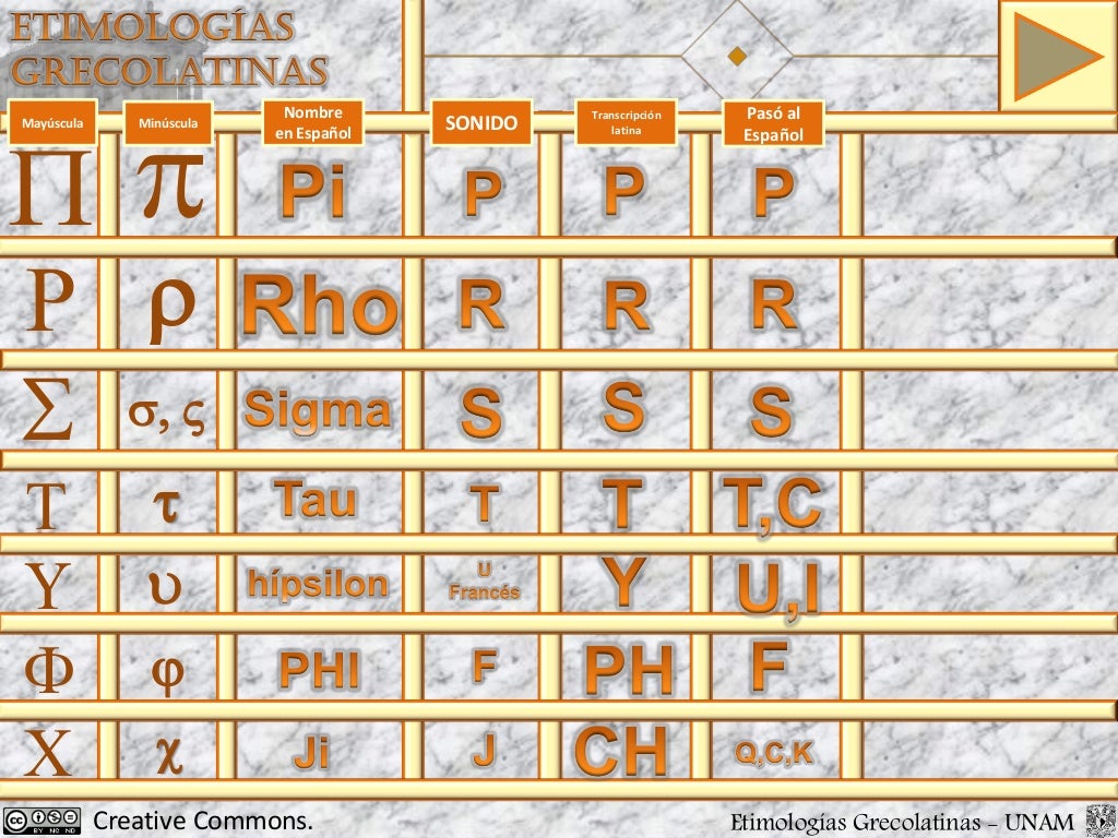 ALFABETO - ETIMOLOGÍAS GRECOLATINAS.