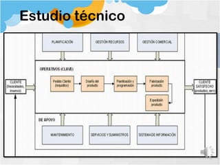 Estudio técnico
 