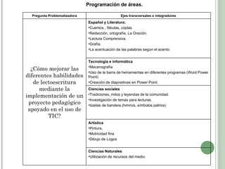 Programación de áreas.  Pregunta Problematizadora Ejes transversales o integradores ¿Cómo mejorar las diferentes habilidades de lectoescritura mediante la implementación de un proyecto pedagógico apoyado en el uso de TIC? Español y Literatura: Cuentos , fábulas, coplas Redacción, ortografía, La Oración. Lectura Comprensiva. Grafía. La acentuación de las palabras según el acento. Tecnología e informática Mecanografía Uso de la barra de herramientas en diferentes programas (Word Power Point) Creación de diapositivas en Power Point. Ciencias sociales Tradiciones, mitos y leyendas de la comunidad. Investigación de temas para lecturas. Izadas de bandera (himnos, símbolos patrios) Artística Pintura,  Motricidad fina Dibujo de Logos Ciencias Naturales Utilización de recursos del medio. 
