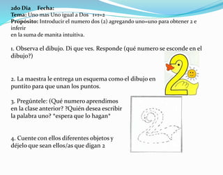 2do Dia Fecha:
Tema: Uno mas Uno igual a Dos 1+1=2
Propósito: Introducir el numero dos (2) agregando uno=uno para obtener 2 e
inferir
en la suma de manita intuitiva.
1. Observa el dibujo. Di que ves. Responde (qué numero se esconde en el
dibujo?)
2. La maestra le entrega un esquema como el dibujo en
puntito para que unan los puntos.
3. Pregúntele: (Qué numero aprendimos
en la clase anterior? ?Quién desea escribir
la palabra uno? *espera que lo hagan*
4. Cuente con ellos diferentes objetos y
déjelo que sean ellos/as que digan 2
 