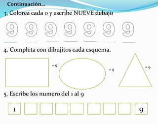 Continuación…
3. Colorea cada 0 y escribe NUEVE debajo
4. Completa con dibujitos cada esquema.
5. Escribe los numero del 1 al 9
= 9
= 9
= 9
1 9
 