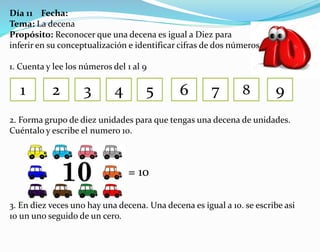 Día 11 Fecha:
Tema: La decena
Propósito: Reconocer que una decena es igual a Diez para
inferir en su conceptualización e identificar cifras de dos números
1. Cuenta y lee los números del 1 al 9
2. Forma grupo de diez unidades para que tengas una decena de unidades.
Cuéntalo y escribe el numero 10.
3. En diez veces uno hay una decena. Una decena es igual a 10. se escribe asi
10 un uno seguido de un cero.
1 2 3 4 5 6 7 8 9
= 10
 