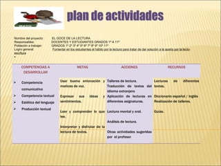 plan de actividades Nombre del proyecto:  EL GOCE DE LA LECTURA Responsables:  DOCENTES Y ESTUDIANTES GRADOS 1º A 11º Población a trabajar:  GRADOS 1º 2º 3º 4º 5º 6º 7º 8º 9º 10º 11º Logro general:  Fomentar en los estudiantes el hábito por la lectura para tratar de dar solución a la apatía por la lecto-escritura COMPETENCIAS A DESARROLLAR METAS ACCIONES RECURSOS Competencia comunicativa Competencia textual Estética del lenguaje Producción textual  Usar buena entonación y matices de voz. Expresar sus ideas y sentimientos. Leer y comprender lo que lee. Interpretar y disfrutar de la lectura de textos.  Talleres de lectura. Traducción de textos del idioma extranjero Aplicación de lecturas en diferentes asignaturas. Lectura mental y oral. Análisis de lectura. Otras actividades sugeridas por  el profesor  Lecturas de diferentes textos. Diccionario español / inglés Realización de talleres. Guías.  