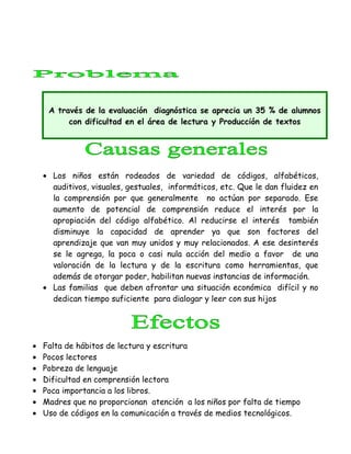 • Los niños están rodeados de variedad de códigos, alfabéticos,
auditivos, visuales, gestuales, informáticos, etc. Que le dan fluidez en
la comprensión por que generalmente no actúan por separado. Ese
aumento de potencial de comprensión reduce el interés por la
apropiación del código alfabético. Al reducirse el interés también
disminuye la capacidad de aprender ya que son factores del
aprendizaje que van muy unidos y muy relacionados. A ese desinterés
se le agrega, la poca o casi nula acción del medio a favor de una
valoración de la lectura y de la escritura como herramientas, que
además de otorgar poder, habilitan nuevas instancias de información.
• Las familias que deben afrontar una situación económica difícil y no
dedican tiempo suficiente para dialogar y leer con sus hijos
• Falta de hábitos de lectura y escritura
• Pocos lectores
• Pobreza de lenguaje
• Dificultad en comprensión lectora
• Poca importancia a los libros.
• Madres que no proporcionan atención a los niños por falta de tiempo
• Uso de códigos en la comunicación a través de medios tecnológicos.
A través de la evaluación diagnóstica se aprecia un 35 % de alumnos
con dificultad en el área de lectura y Producción de textos
 