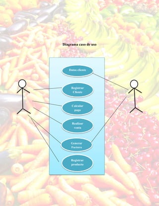 Diagrama caso de uso
Datos cliente
Registrar
Cliente
Calcular
pago
Realizar
venta
Generar
Factura
Registrar
producto
 