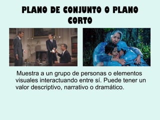 PLANO DE CONJUNTO O PLANO
CORTO

Muestra a un grupo de personas o elementos
visuales interactuando entre sí. Puede tener un
valor descriptivo, narrativo o dramático.

 