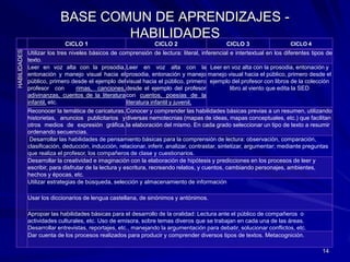 BASE COMUN DE APRENDIZAJES - HABILIDADES14