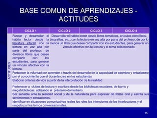 BASE COMUN DE APRENDIZAJES - ACTITUDES15