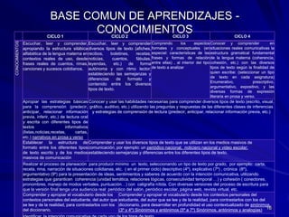 BASE COMUN DE APRENDIZAJES - CONOCIMIENTOS16