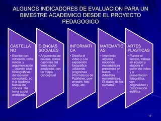 ALGUNOS INDICADORES DE EVALUACION PARA UN BIMESTRE ACADEMICO DESDE EL PROYECTO PEDAGOGICO17