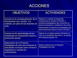 ACCIONES