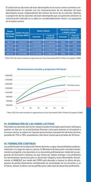 III. Disminución de las horas lectivas
Para todos los docentes del sector subvencionado (municipal y particular), tanto para
quienes se rijan por el actual Estatuto Docente como para quienes se incorporen a
la nueva carrera, se reduce en 5 puntos porcentuales la proporción de horas lectivas,
pasando de 75% a 70%, equivalente a dos horas menos para jornadas de 44 horas.
IV. Formación continua
Los profesionales de la educación tienen derecho a seguir desarrollándose profesio-
nalmente a lo largo de toda su carrera. El Ministerio de Educación considera funda-
mental acompañar a los docentes en su desarrollo profesional por medio de los pro-
gramas de formación continua, los que tienen por objeto entregar a los profesores
las herramientas necesarias para su desarrollo integral y buen desempeño. Actual-
mente, el MINEDUC por medio del CPEIP, está abocado a mejorar la oferta de pro-
gramas de perfeccionamiento considerando las necesidades de los docentes y, en
el futuro, alinear la oferta con los perfiles para cada nivel de desarrollo profesional.
Sector
Municipal
44 horas
Salario Actual
(Incluye ADVI)
Nuevo Salario
Variación respecto
a salario actual
Avanzado
+ bonos de
desempeño
Avanzado
Año 6 $ 762.171 $ 952.020
Año 10
Año 12
Año 14
$ 1.240.012 25% 64%
$ 847.123 $ 1.064.858 $ 1.448.994 26% 71%
$ 888.854 $ 1.118.766 $ 1.522.349 26% 71%
$ 937.608 $ 1.175.404 $ 1.599.418 25% 71%
Remuneraciones actuales y propuestas (44 horas)
1.900.000
1.700.000
1.500.000
1.300.000
1.100.000
900.000
700.000
500.000
1 5 10 15 20 25 30
Promedio nuevo
Promedio Actual
Buen Desempeño
El salario de los docentes de buen desempeño en la nueva carrera aumenta con-
siderablemente en relación con las remuneraciones de los docentes de buen
desempeño actual, independiente del número de horas de su contrato. Además,
la proporción de los docentes de buen desempeño que actualmente obtienen la
remuneración indicada en la tabla es considerablemente menor a la propuesta
en la nueva carrera.
* Pesos 2012. No están incluidas las asignaciones por Zona, Desempeño Difícil, Profesor Encargado ni SNED.
* Pesos 2012. No están incluidas las asignaciones por Zona, Desempeño Difícil, Profesor Encargado ni SNED.
+ bonos de
desempeño
 