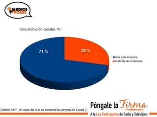 (Banda VHF, en caso de que se concrete la compra de Canal 9)
 