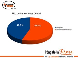 Uso	
  de	
  Concesiones	
  de	
  AM	
  
 