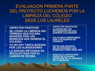 EVALUACION PRIMERA PARTE DEL PROYECTO LUCHEMOS POR LA LIMPIEZA DEL COLEGIO SEDE LOS LAURELES ASPECTOS POSITIVOS SE LOGRA LA LIMPIEZA DEL TERRENO QUE ESTABA INVADIDO POR LOS RESIDUOS QUE GENERA EL COLEGIO. YA NO HAY TANTA BASURA POR LOS ALREDEDORES LA BASURA RECOGIDA ES RECOLECTADA POR EL CAMION DE REDIBA ASPECTOS NEGATIVOS ALGUNOS DE LOS ESTUDIANTES NO HAN QUERIDO COLABORAR FALTA MAS COMPROMISO POR LOS EQUIPOS DE TRABAJO NO SE HAN SEGUIDO SELECCIONANDO LOS RESIDUOS COMO DEBE SER NOS FALTA APOYO POR PARTE DE ALGUNOS DOCENTES SE LA JORNADA  DE LA MAÑANA 