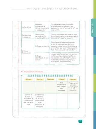 Proyección de actividades
Matemática
Resuelve
problemas de
forma, movimiento
y localización.
Establece relaciones de medida
en situaciones cotidianas y usa
expresiones como “es más largo”, “es
más corto”.
Competencia
transversal
Gestiona su
aprendizaje de
manera autónoma.
Plantea, con ayuda del docente, una
estrategia o acciones a realizar para
alcanzar la “tarea” propuesta.
Enfoque
transversal
Enfoque ambiental.
Docentes y estudiantes impulsan
el uso de las áreas verdes como
espacios educativos, a fin de valorar
el beneficio que les brindan, cuidando
toda forma de vida sobre la Tierra.
Enfoque
orientación al bien
común.
Los estudiantes comparten siempre
los bienes disponibles para ellos en
los espacios educativos (recursos,
materiales, instalaciones, tiempo,
actividades, conocimientos).
Lunes Martes Miércoles Jueves Viernes
Nos
organizamos
para “vigilar”
a las
lombrices.
Preparamos
una casa
para “vigilar”
a las
lombrices.
Sembramos
plantitas
en la caja y
observamos
si las
lombrices se
las comen.
Vamos al
huerto y
buscamos a
las lombrices
que irán en la
casa.
PROYECTO1
PROYECTOS DE APRENDIZAJE EN EDUCACIÓN INICIAL
15
 