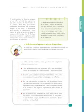 La docente favoreció la expresión
de los niños a través de diversos
lenguajes. Además, obtuvo evidencia
de los aprendizajes de los niños, a
través de sus dibujos y pinturas,
pues en ellas plasmaban lo que habían
aprendido al observar el movimiento
de las lombrices.
• Reflexiones de la docente y toma de decisiones
Al finalizar la jornada, la docente escribió sus reflexiones y cotejó los
aprendizajes que los niños habían logrado hasta el momento.
Los niños expresan mejor sus ideas y explican con sus propias
palabras lo que observan.
	 Cada día evidencian lo que aprenden sobre las lombrices a
través de la palabra, de sus movimientos y representaciones.
	 Observo que muestran respeto por las lombrices como seres
vivos, las sacan y guardan con cuidado para no dañarlas.
	 Sus representaciones son cada vez más detalladas. Al inicio
representaban a las lombrices haciendo palotes, en las últimas
representaciones hay más detalles, como los anillos que tiene
en el cuerpo y han logrado representar gráficamente el
movimiento.
	 Voy a potenciar los sectores de juego para que los niños
encuentren cosas interesantes relacionadas al proyecto y
puedan realizar juegos, construcciones, seriaciones (hacer
lombrices con cuentas).
A continuación, la docente propuso
a los niños el reto de representar
de otra manera el movimiento de
la lombriz. Para ello, previamente
seleccionó materiales que pudiesen
ayudar a los niños a representar
gráficamente el movimiento, como
trozos de lana, serpentina de colores,
cordones, témperas, etc. Al finalizar,
los niños mostraron y explicaron a sus
compañeros cómo representaron los
movimientos de la lombriz.
PROYECTO1
PROYECTOS DE APRENDIZAJE EN EDUCACIÓN INICIAL
31
 