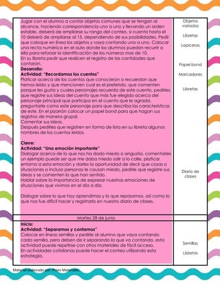 Material elaborado por: Prees Materiales
Jugar con el alumno a contar objetos comunes que se tengan al
alcance, haciendo correspondencia uno a uno y llevando un orden
estable, deberá de ampliarse su rango del conteo, si cuenta hasta el
10 deberá de ampliarse al 15, dependiendo de sus posibilidades. Pedir
que coloque en línea los objetos y vaya contando uno a uno. Colocar
una recta numérica en el aula donde los alumnos puedan recurrir a
ella para reforzar la identificación de los números mas de 10.
En su libreta pedir que realicen el registro de las cantidades que
contaron.
Desarrollo:
Actividad: “Recordamos los cuentos”
Platicar acerca de los cuentos que conocieron o recuerdan que
hemos leído y que mencionen cual es el preferido, que comenten
porque les gusta y cuales personajes recuerda de este cuento, pedirles
que registre sus ideas del cuento que más fue elegido acerca del
personaje principal que participa en el cuento que le agrada,
preguntarle como este personaje para que describa las características
de este. En el pizarrón colocar un papel bond para que hagan sus
registros de manera grupal.
Comentar sus ideas.
Después pedirles que registren en forma de lista en su libreta algunos
nombres de los cuentos leídos.
Cierre:
Actividad: “Una emoción importante”
Dialogar acerca de lo que nos ha dado miedo o angustia, comentarles
un ejemplo puede ser que me daba miedo salir a la calle, platicar
entorno a esta emoción y darles la oportunidad de decir que cosas o
situaciones o incluso personas le causan miedo, pedirle que registre sus
ideas y se comenten lo que han sentido.
Hablar sobre la importancia de expresar nuestras emociones de
situaciones que vivimos en el día a día.
Dialogar sobre lo que hoy aprendimos y lo que repasamos, así como lo
que nos fue difícil hacer y registrarlo en nuestro diario de clases.
Objetos
variados
Libretas
Lapiceras
Papel bond
Marcadores
Libretas
Diario de
clases
Martes 28 de junio
Inicio:
Actividad: “Separamos y contamos”
Colocar en líneas semillas y pedirle al alumno que vaya contando
cada semilla, pero deben de ir separando la que va contando, esta
actividad puede repetirse con otros materiales de fácil acceso.
En actividades cotidianas puede hacer el conteo utilizando esta
estrategia.
Semillas
Libretas
 