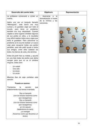16
Desarrollo del cuento leído Objetivo/s Representación
La profesora comenzará a contar un
cuento.
Había una vez un barquito llamado
“Merenguito”, este barco era muy
curioso y le gustaba viajar por todo el
mundo, pero tenía un problema:
también era muy despistado. Cuando
viajaba a otros lugares olvidaba algunas
de sus partes en ellos, y le resultaba
muy difícil realizar todos esos viajes que
tanto le gustaban. Para solucionar su
problema se le ocurrió realizar un nuevo
viaje para recuperar todas sus partes
perdidas, para ello pidió ayuda a todos
sus amigos, entre ellos estaban los
botes, los barcos de vela y las lanchas.
Antes de partir hizo su maleta, y apuntó
en una lista todas las partes que debía
recoger para que no se le olvidara
ninguna, estas eran:
- Un mástil
- Una vela
- Un timón
- Un ancla
Mientras iban de viaje cantaban esta
canción.
Puesta en escena:
*Cantamos la canción que
anteriormente nos hemos inventado:
Soy un barquito
(con los brazos hacemos como
que navegamos),
Soy un barquito
(con los brazos hacemos como
que navegamos),
yo me capuzo
(tapándonos la nariz),
y a navegar
(hacemos como que llevamos un
timón).
- Acercarse a la
dramatización a través
de la mímica y las
canciones.
 
