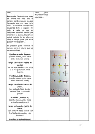 27
niño).
Desarrollo: Tenemos que tener
en cuenta que para toda la
canción pondremos dos cuerdas
formando una cruz, para cada
niño. Los alumnos se colocarán
ocupando todo el espacio del
aula, y cada vez que se
desplacen deberán hacerlo por
encima de la cuerda. El profesor
estará delante de los alumnos
todo el tiempo para que estos
puedan ver los gestos.
El proceso para enseñar la
canción será el mismo que las
veces anteriores.
Con la a, a, daba daba da,
(con las manos juntas hacia
arriba formando una A).
tengo un barquito hecho de
cristal.
(se van agachando poco a poco
a la vez que andan hacia
delante).
Con la e, e, debe debe de,
(con las manos juntas hacia
arriba formando una E).
tengo un barquito hecho de
papel.
(van andando hacia detrás, y
saltan al final, con los pies
juntos).
Con la i, i, dibidibi di,
(con las manos juntas hacia
arriba formando una I).
tengo un barquito hecho de
marfil.
(van andando hacia un lado y al
final saltan se agachan y se
levantan).
Con la o, o, dobodobo do,
saltos, giros,
desplazamientos
naturales…
 