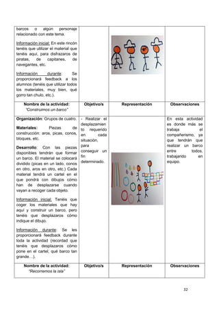 32
barcos o algún personaje
relacionado con este tema.
Información inicial: En este rincón
tenéis que utilizar el material que
tenéis aquí, para disfrazaros de
piratas, de capitanes, de
navegantes, etc.
Información durante: Se
proporcionará feedback a los
alumnos (tenéis que utilizar todos
los materiales, muy bien, qué
gorro tan chulo, etc.).
Nombre de la actividad:
“Construimos un barco”
Objetivo/s Representación Observaciones
Organización: Grupos de cuatro.
Materiales: Piezas de
construcción: aros, picas, conos,
bloques, etc.
Desarrollo: Con las piezas
disponibles tendrán que formar
un barco. El material se colocará
dividido (picas en un lado, conos
en otro, aros en otro, etc.) Cada
material tendrá un cartel en el
que pondrá con dibujos cómo
han de desplazarse cuando
vayan a recoger cada objeto.
Información inicial: Tenéis que
coger los materiales que hay
aquí y construir un barco, pero
tenéis que desplazaros cómo
indique el dibujo.
Información durante: Se les
proporcionará feedback durante
toda la actividad (recordad que
tenéis que desplazaros cómo
pone en el cartel, qué barco tan
grande…).
- Realizar el
desplazamien
to requerido
en cada
situación,
para
conseguir un
fin
determinado.
En esta actividad
es donde más se
trabaja el
compañerismo, ya
que tendrán que
realizar un barco
entre todos,
trabajando en
equipo.
Nombre de la actividad:
“Recorremos la isla”
Objetivo/s Representación Observaciones
 