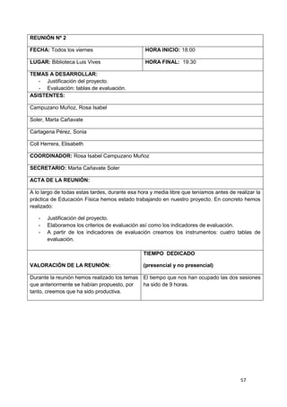 57
REUNIÓN Nº 2
FECHA: Todos los viernes HORA INICIO: 18:00
LUGAR: Biblioteca Luis Vives HORA FINAL: 19:30
TEMAS A DESARROLLAR:
- Justificación del proyecto.
- Evaluación: tablas de evaluación.
ASISTENTES:
Campuzano Muñoz, Rosa Isabel
Soler, Marta Cañavate
Cartagena Pérez, Sonia
Coll Herrera, Elisabeth
COORDINADOR: Rosa Isabel Campuzano Muñoz
SECRETARIO: Marta Cañavate Soler
ACTA DE LA REUNIÓN:
A lo largo de todas estas tardes, durante esa hora y media libre que teníamos antes de realizar la
práctica de Educación Física hemos estado trabajando en nuestro proyecto. En concreto hemos
realizado:
- Justificación del proyecto.
- Elaboramos los criterios de evaluación así como los indicadores de evaluación.
- A partir de los indicadores de evaluación creamos los instrumentos: cuatro tablas de
evaluación.
VALORACIÓN DE LA REUNIÓN:
TIEMPO DEDICADO
(presencial y no presencial)
Durante la reunión hemos realizado los temas
que anteriormente se habían propuesto, por
tanto, creemos que ha sido productiva.
El tiempo que nos han ocupado las dos sesiones
ha sido de 9 horas.
 