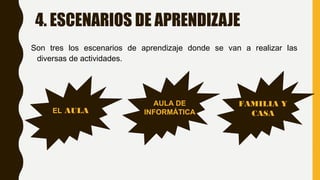 4. ESCENARIOS DE APRENDIZAJE
Son tres los escenarios de aprendizaje donde se van a realizar las
diversas de actividades.
EL AULA
AULA DE
INFORMÁTICA
FAMILIA Y
CASA
 