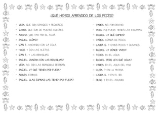 ¿QUÉ HEMOS APRENDIDO DE LOS PECES?

- VERA QUE SON GRANDES Y PEQUEÑOS.
  VERA:                                           - VARIOS NO. POR DENTRO.
                                                    VARIOS:
- VARIOS QUE SON DE MUCHOS COLORES.
  VARIOS:                                         - VERA POR FUERA TIENEN LAS ESCAMAS.
                                                    VERA:
- AITANA QUE VAN POR EL AGUA.
  AITANA:                                         - RAQUEL: ¿Y QUÉ COMEN?
                                                    RAQUEL:
  RAQUEL:
- RAQUEL ¿CÓMO?                                   - VARIOS COMIDA DE PECES.
                                                    VARIOS:
- IZAN T. NADANDO CON LA COLA.
       T.:                                        - LAURA S. Y OTROS PECES Y GUSANOS.
                                                          S.:
- HUGO: Y CON LAS ALETAS.
  HUGO
    GO                                              RAQUEL:         VIVEN?
                                                  - RAQUEL ¿Y DÓNDE VIVEN?
- IZAN T. Y LAS BRANQUIAS
       T.:                                        - TODOS EN EL AGUA.
                                                    TODOS:
                         BRANQUIAS?
- RAQUEL: ¿NADAN CON LAS BRANQUIAS?               - RAQUEL: PERO, ¿EN QUÉ AGUA?
- VERA NO. CON LAS BRANQUIAS RESPIRAN.
  VERA:                                           - VARIOS EN EL AGUA DEL MAR.
                                                    VARIOS:
- RAQUEL: ¿Y QUÉ TIENEN POR FUERA?                - LUCÍA Y EN LA PECERA.
                                                    LUCÍA:
- ADRIÁN ESPINAS.
  ADRIÁN:                                         - LAURA S. Y EN EL RÍO.
                                                          S.:
  RAQUEL:                            FUERA?
- RAQUEL ¿LAS ESPINAS LAS TIENEN POR FUERA?       - HUGO Y EN EL ACUARIO.
                                                    HUGO:
 