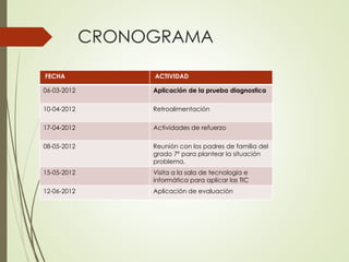 CRONOGRAMA
FECHA

ACTIVIDAD

06-03-2012

Aplicación de la prueba diagnostica

10-04-2012

Retroalimentación

17-04-2012

Actividades de refuerzo

08-05-2012

Reunión con los padres de familia del
grado 7º para plantear la situación
problema.

15-05-2012

Visita a la sala de tecnología e
informática para aplicar las TIC

12-06-2012

Aplicación de evaluación

 