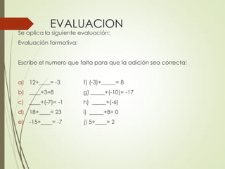 EVALUACION

Se aplica la siguiente evaluación:
Evaluación formativa:

Escribe el numero que falta para que la adición sea correcta:

a) 12+____= -3

f) (-3)+_____= 8

b) ____+3=8

g) _____+(-10)= -17

c) ____+(-7)= -1

h) _____+(-6)

d) 18+____= 23

i) _____+8= 0

e) -15+____= -7

j) 5+____= 2

 